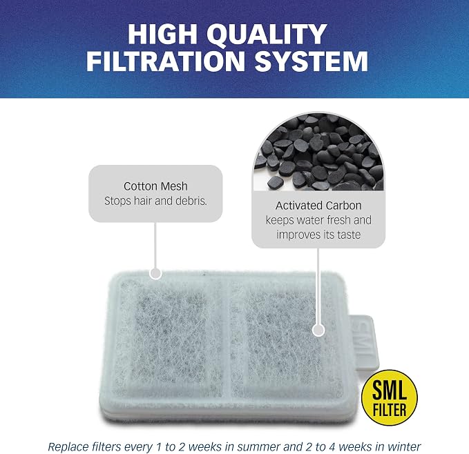 PET STANDARD Replacement Small Water Filter Compatible - Image 3