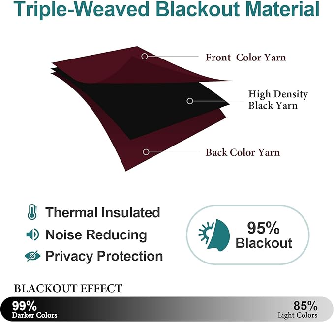 ChrisDowa Burgundyout Curtains 78 inches Long for Bedroom - 2 Panels Set Grommet Thermal Insulated Room Darkening Curtains for Living Room (Burgundy, 42 x 78 Inch)