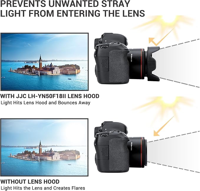 Lens Hood for Yongnuo YN 50mm f/1.8 II Lens, Reversible Lens Shade Protector - Image 4