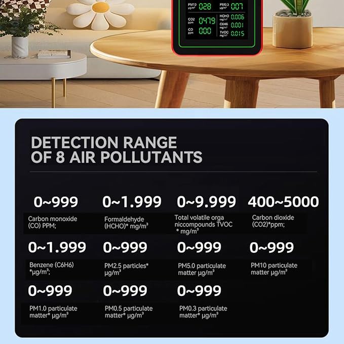 Indoor Air Quality Monitor, 18 in 1 Professional Meter, Battery Powered - Image 7