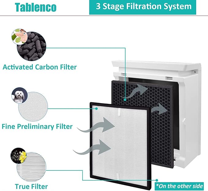 for LEVOIT LV-PUR131 Air Purifier Replacement Filter | 2 Filters & 2 True - Image 3
