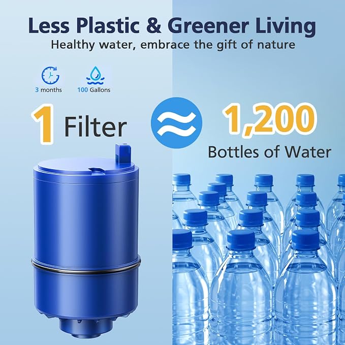 3 Pack Water Filter Replacement Compatible - Image 6