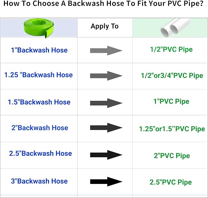 1-1/2" x 100 FT Pool Backwash Hose, - Image 7