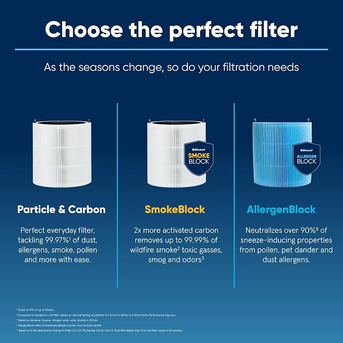BLUEAIR Blue Pure 311i Max Series AllergenBlock Filter, Genuine Replacement - Image 4