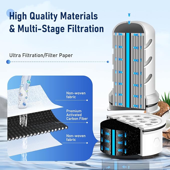 Water Filter Replacement for LS Home Dispenser 18 C/Glass Pitcher 7 C/Plastic - Image 2