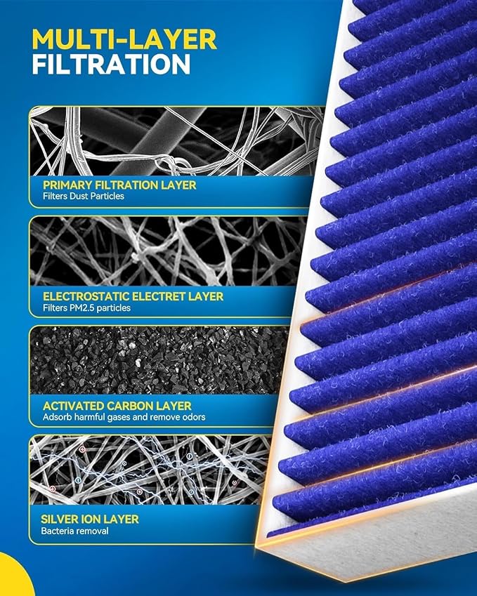 PHILTOP Premium HEPA Cabin Air Filter w/Dual Activated Carbon, Compatible - Image 4