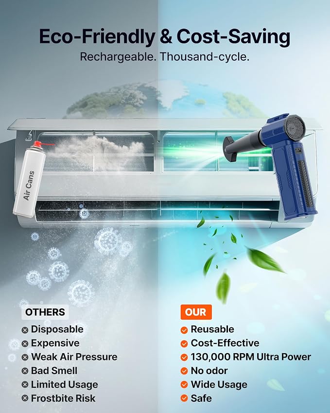 Compressed Air Duster, 000RPM Ultra-Powerful Cordless Electric Air Duster - Image 5