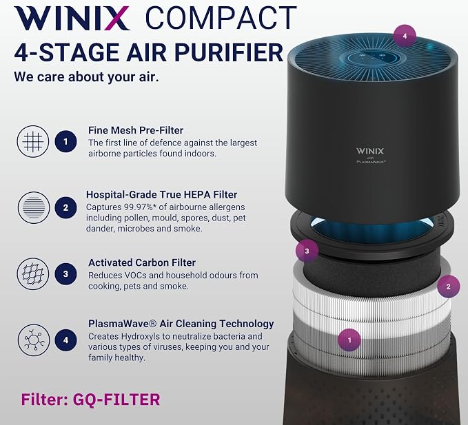 WINIX A230 Air Purifier for Bedroom Up to 1110 Ft² in 1 Hr - Image 7