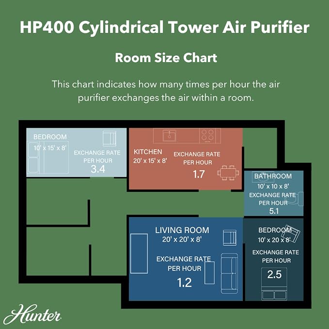 Hunter Fan Company HP400 Round Tower Air Purifier - Image 6
