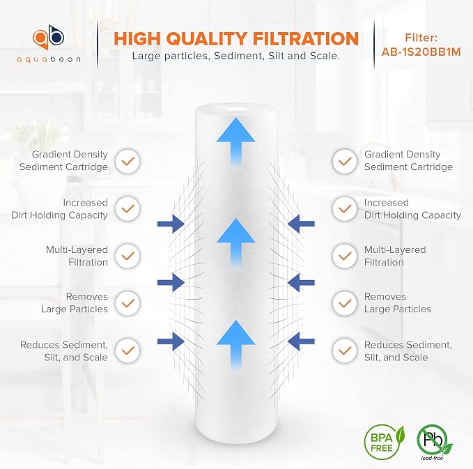 Aquaboon 1 Micron 20 x 4.5 Sediment Water Filter Replacement Cartridge | Whole - Image 3