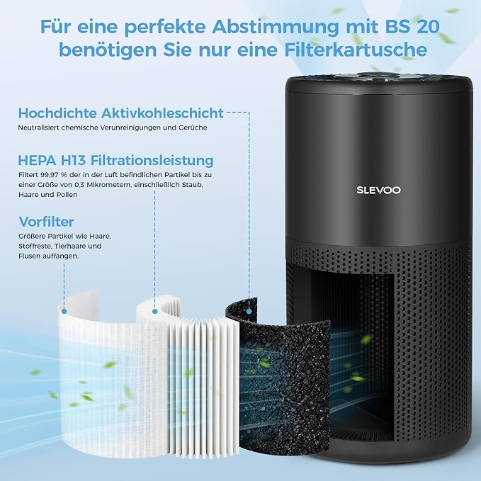 Slevoo Air Purifier Filter Replacement - Image 5