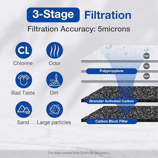 SimPure Whole House Water Filter System, 3 Stages Clear Home Water - Image 5