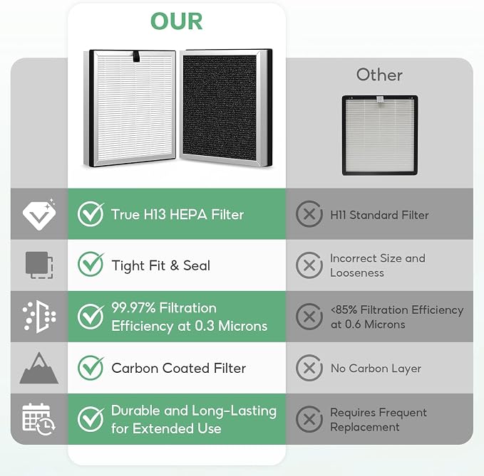 4-pack APH3000 Replacement Filter, Compatible - Image 8