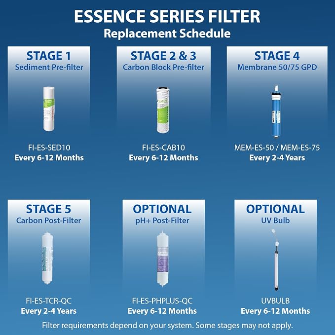APEC Water Systems FILTER-T2Y-ESPH High Capacity 2 Year Replacement Filter Set - Image 9