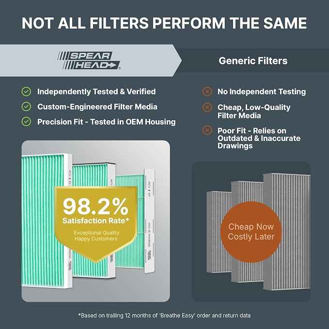 Spearhead HEPA Breathe Easy Cabin Filter - Image 4