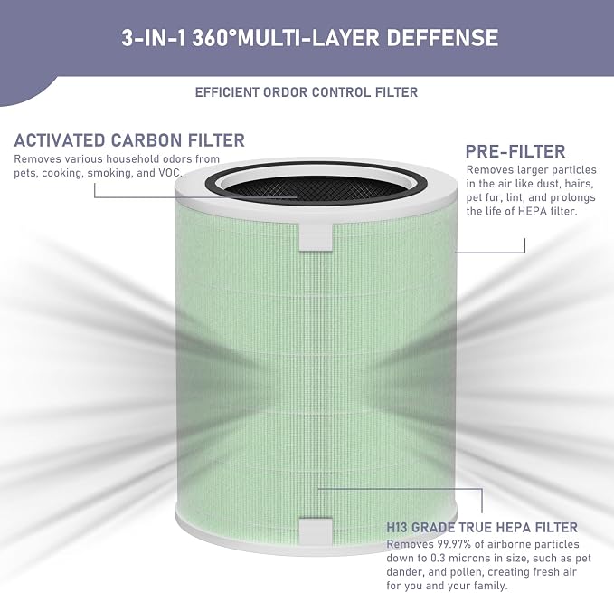 KJ500 Air Filter Replacement Compatible - Image 2