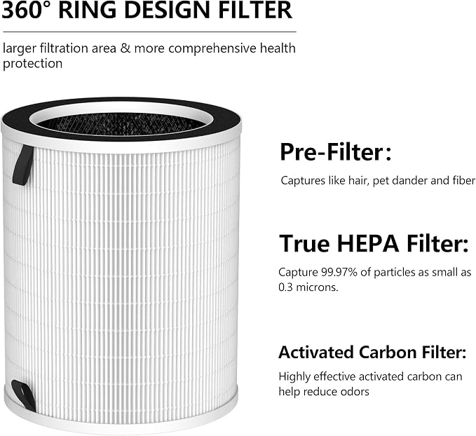 2-Pack Sans Replacement Filter Compatible - Image 4