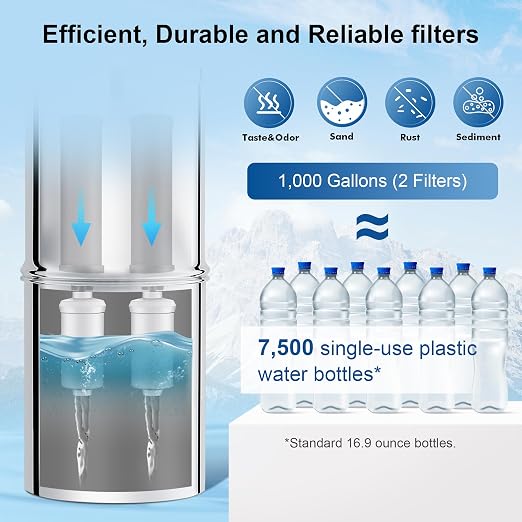 IceJoy 6-Stage Filtration Water Filters - Image 4