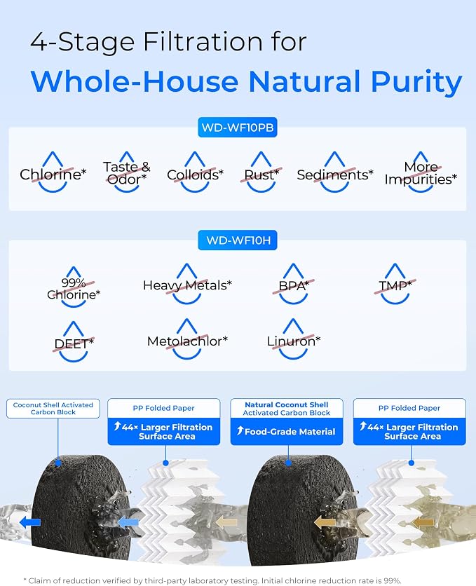 Waterdrop WF10PBH Whole House Water Filter, Compatible - Image 4