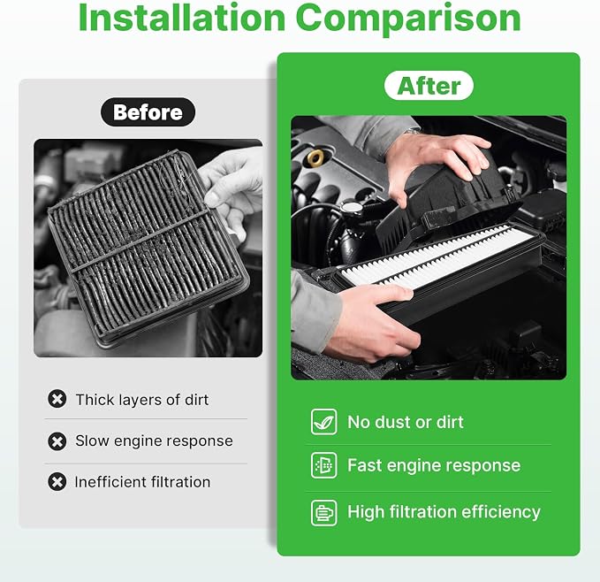 Engine+Cabin Air Filters Kit Only Fit Gas Version - Image 5