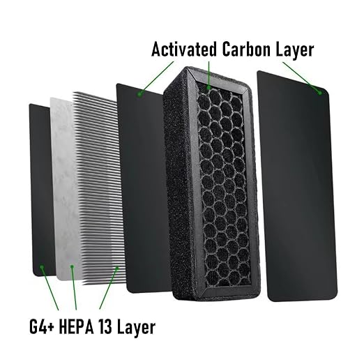 WALFRONT 2PCS Air Filter 3D Printer Filter Cartridges High Efficiency - Image 5