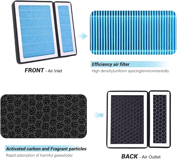 Cabin Air Filter H12157 Fit for Lexus ES300H/ES350, Toyota Avalon, Highlander - Image 3