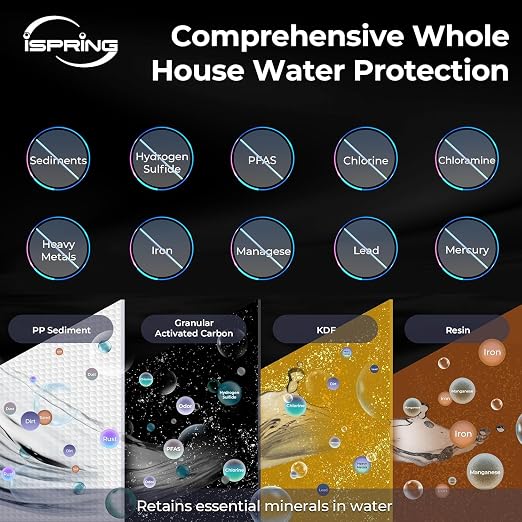 iSpring WGB32B-MKS+AHPF12MNPT16X2 3-Stage Whole House Water Filter System w/ - Image 3