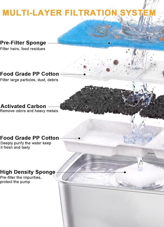 SIBAYS Dog Water Fountain Filter Replacement - Image 3