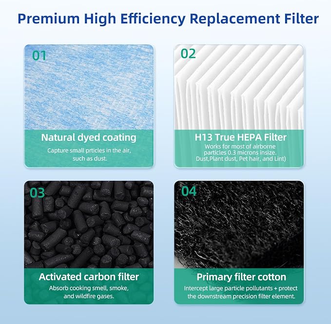 MS18 Replacement Filter Compatible - Image 4
