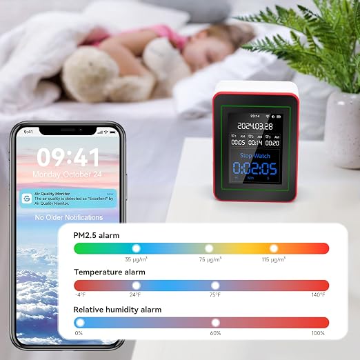 15-in-1 Air Quality Monitor Indoor - Image 4