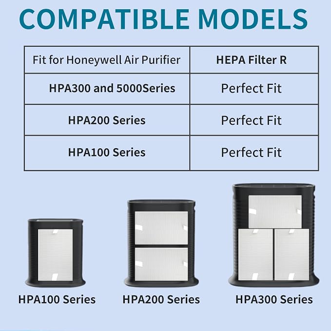 HEPA R Filter Replacement for Honeywell HPA Series Air Purifiers, True HEPA Air - Image 4