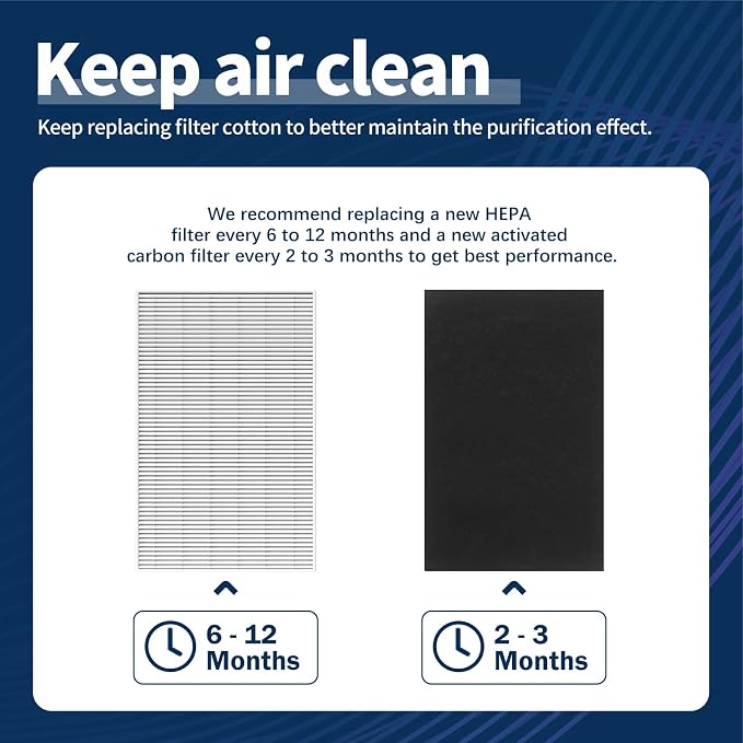 HPA300 True HEPA Filter Compatible - Image 6