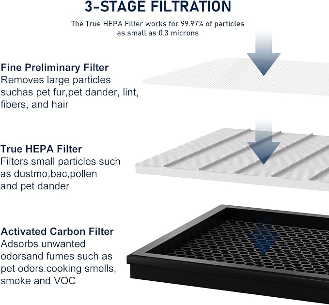 2 Pack G3 True HEPA Replacement Filter FXAP2W Compatible - Image 3