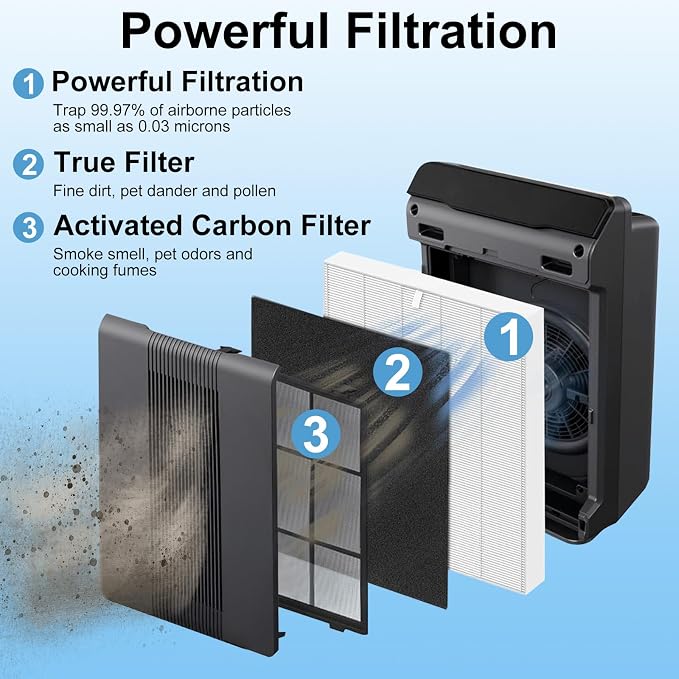 True High Efficiency C535 Replacement 115115 Filter A Compatible - Image 2