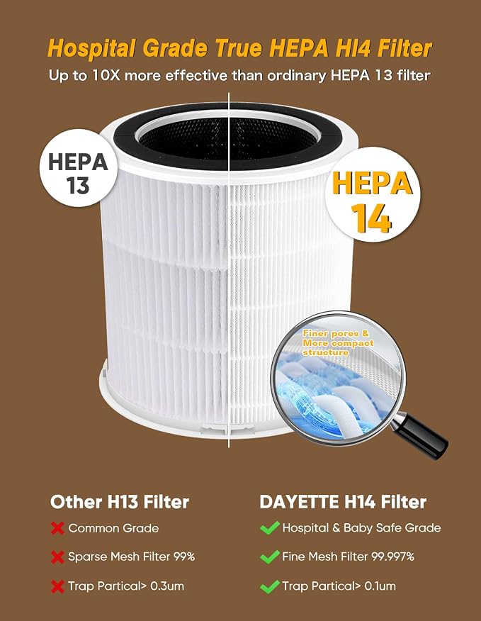 Dayette Air Purifiers for Home Large Room up to 3000 Sq Ft, CARD Upgrade to 500 - Image 2