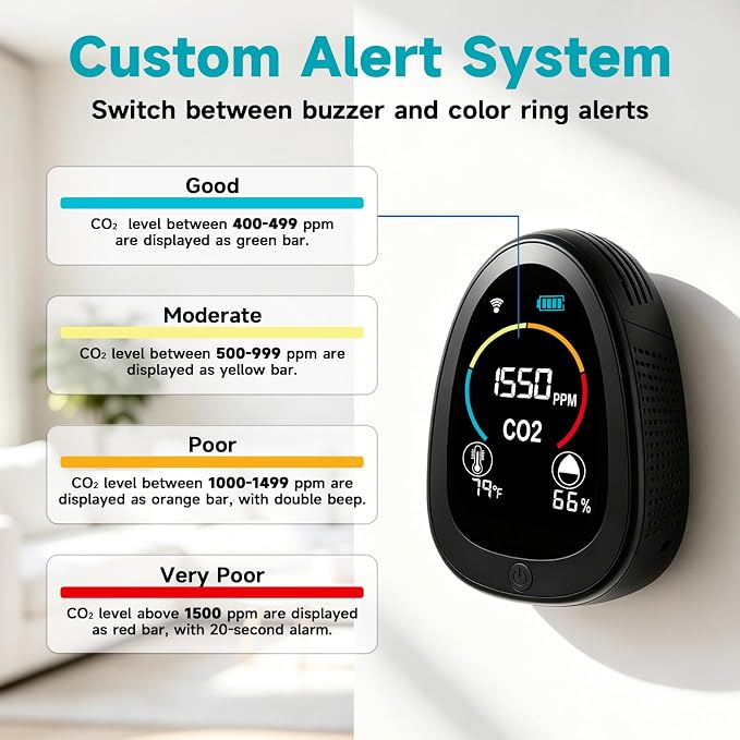 AIRNERGY Portable CO2 Monitor Indoor Air Quality Monitor - Image 3