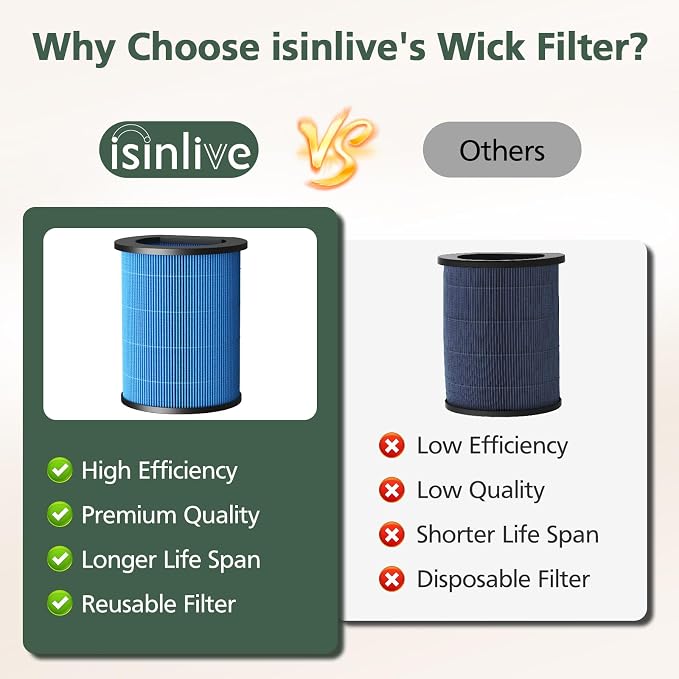 AP-H400 Wick Replacement Filter Compatible - Image 6
