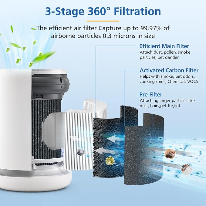 2-Pack Air Mini Filter Replacement Compatible - Image 3
