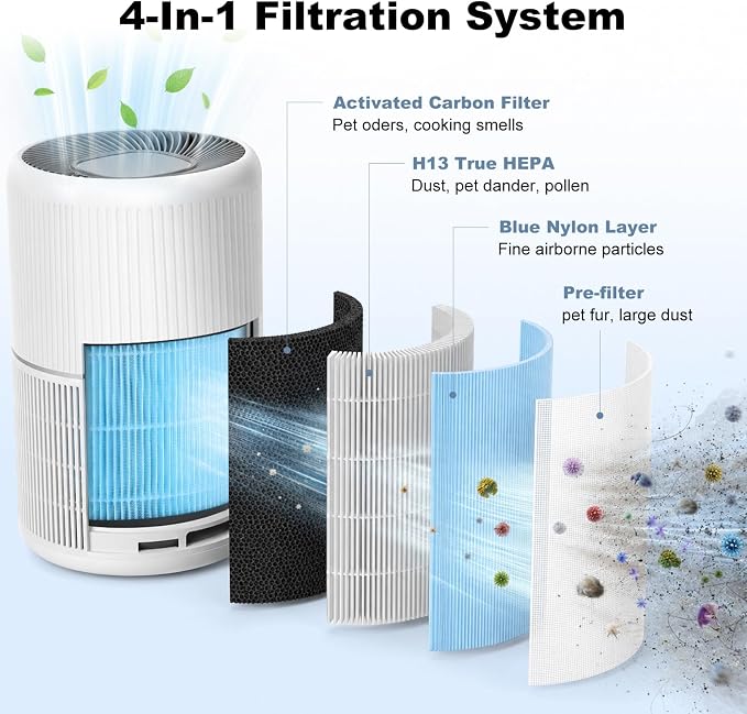 2 Pack AP0601 Replacement Filter Compatible - Image 3