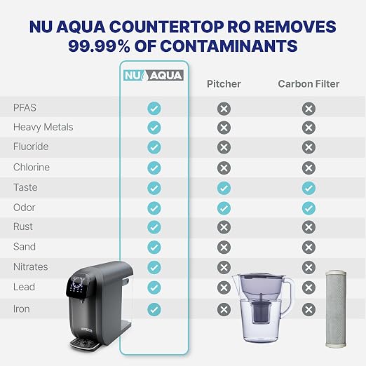 NU Aqua 8-Stage Countertop Reverse Osmosis Water Filter System | RO - Image 4
