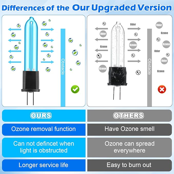 Qualirey 4 Pack UV C Light Bulb Compatible - Image 3