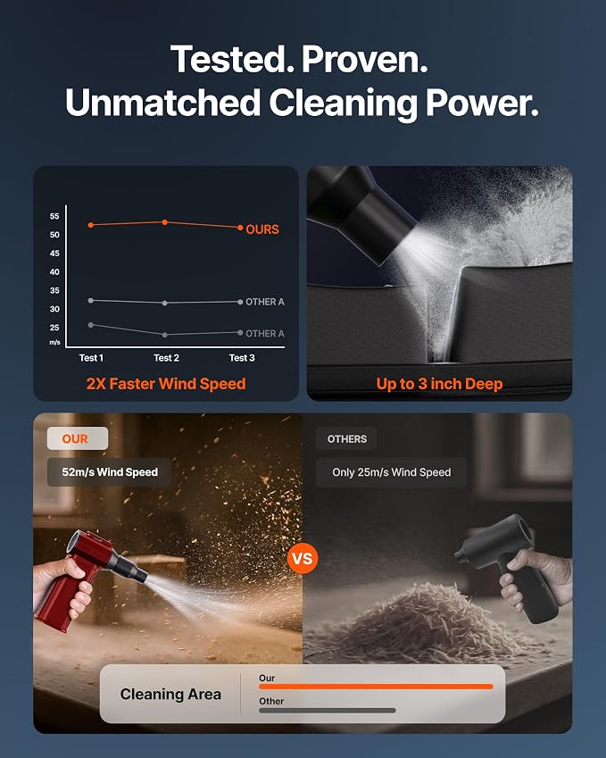 Compressed Air Duster, 000RPM Ultra-Powerful Cordless Electric Air Duster - Image 9