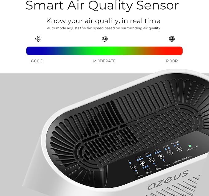 AZEUS GL-FS32 Air Purifier for Large Rooms up to 2160 Sq Ft, 5-in-1 H13 True - Image 6
