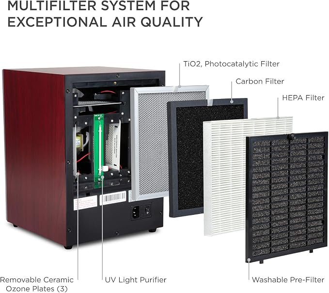 Ivation Replacement Photocatalytic Filter - Image 3