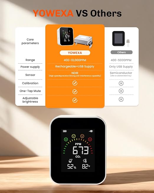 CO2 Monitor with NDIR CO2 Sensor - Image 4