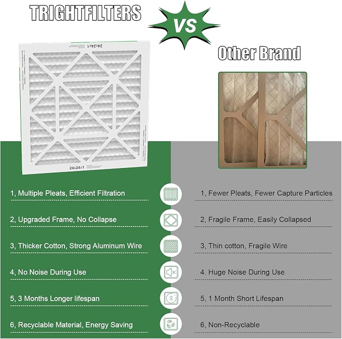 24x24x1 Air Filter 6 Pack, Durable MERV 8 Pleated Home HVAC AC Furnace Filters - Image 5