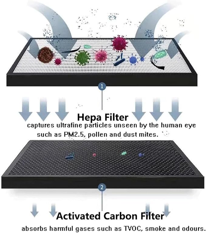 Replacement Hepa Deodorizing Filter，Compatible - Image 4