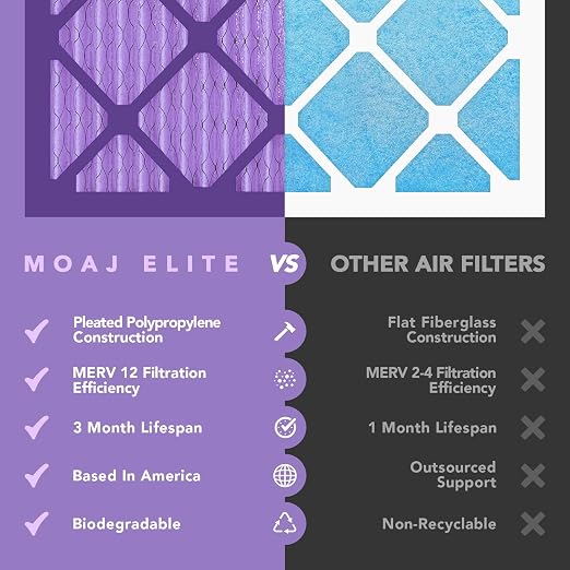 20x25x1 Air Filter | MERV 12 | MOAJ Elite Bacterial & Viral Defense | BASED IN - Image 4