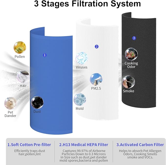 4 Packs 411 Replacement Filter Compatible - Image 3