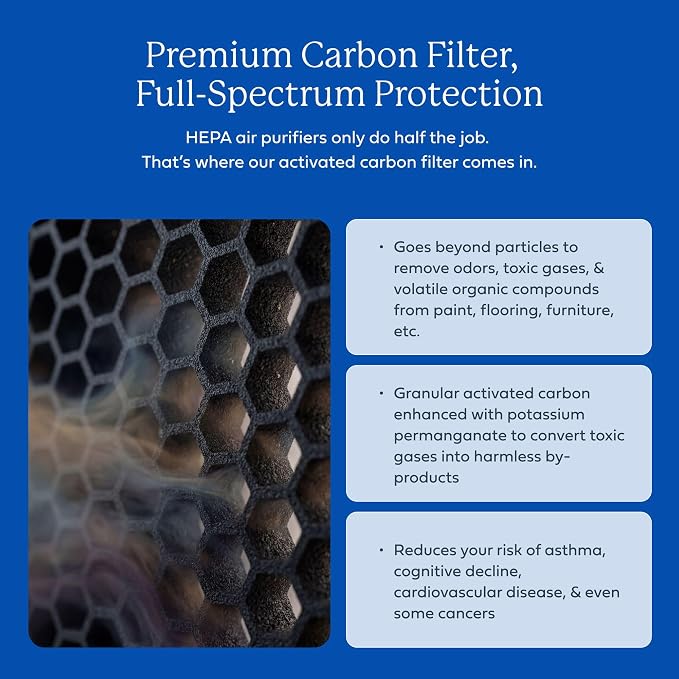 Genuine AirDoctor AD2000 Replacement Filter. Includes 1 Premium Activated - Image 5